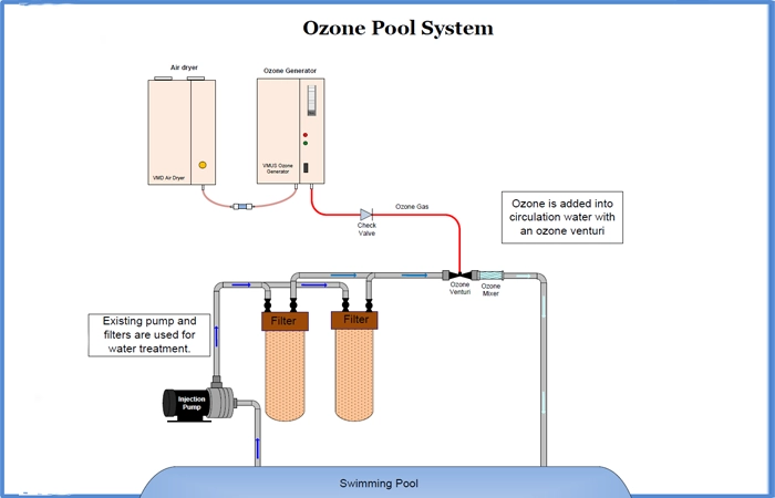 اوزون زن استخری 1