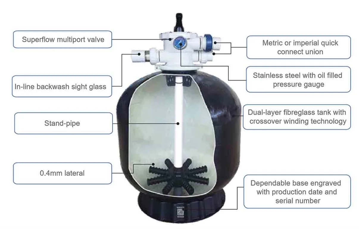 فیلتر شنی هایپرپول مدل M14/350