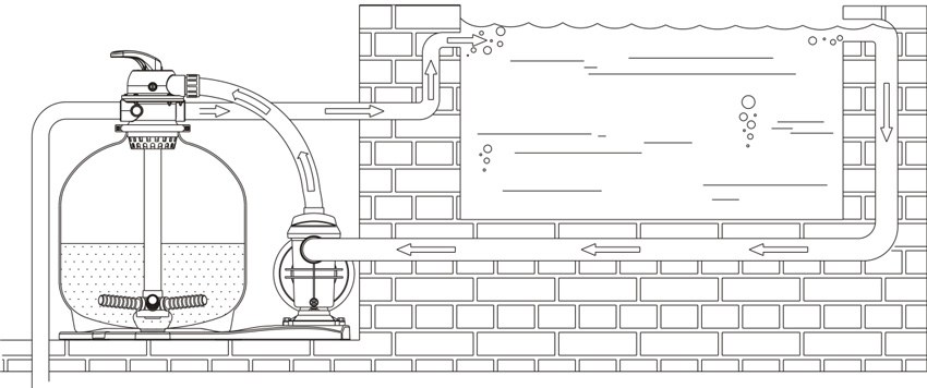 حالت گردش یا RECIRCULATE
