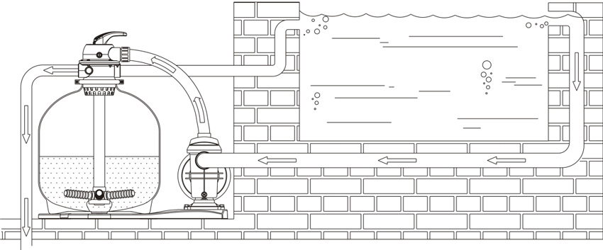 حالت گردش یا RECIRCULATE